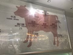 -陈记顺和潮汕牛肉火锅(番禺迎宾大道店)