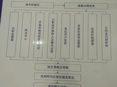 -西安住房公积金管理中心-办事大厅