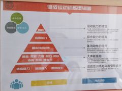 -健成运动中心·体适能跆拳道少儿格斗体考跳绳