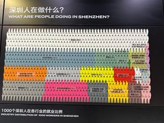 -深圳市当代艺术与城市规划馆