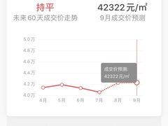 -中粮万科长阳半岛