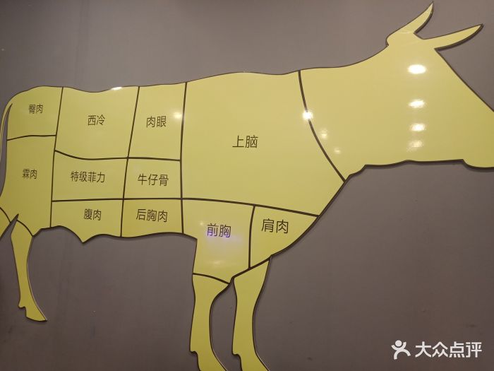 汉牛仕 牛排家宴体验厨房-图片-无锡美食-大众点评网