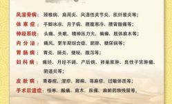 -碧玺沙灸美容美体养生馆