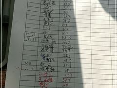 -比格比萨自助(花园路店)