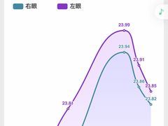 -多元奇梦视野乐园