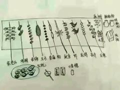 菜单-莫小七火锅