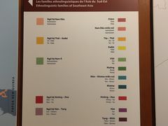 -越南民族学博物馆
