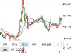 -上海证券交易所(上海证券大厦北塔店)