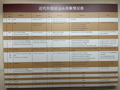 -汕头开埠文化陈列馆