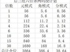 -中国福利彩票中国体育彩票(南阳路店)