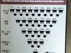 -洛阳周王城天子驾六博物馆