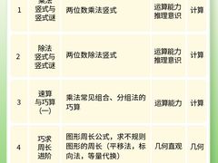 -昂立青少儿成长中心(普陀中潭校区)