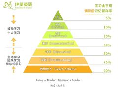 -伊莱素质成长中心(浦东滨江校区)