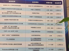 -卡巴机器人编程·少儿编程·信息学竞赛(公益西桥校区)