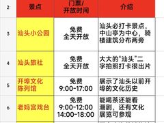 -汕头开埠文化陈列馆