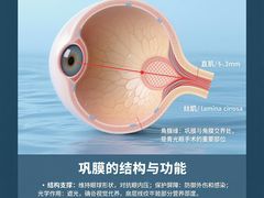 -北京熙仁医院眼科·近视手术专科