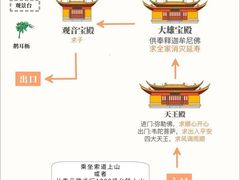 -普陀山慧济禅寺