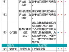 -瑞慈体检上海闵行机构