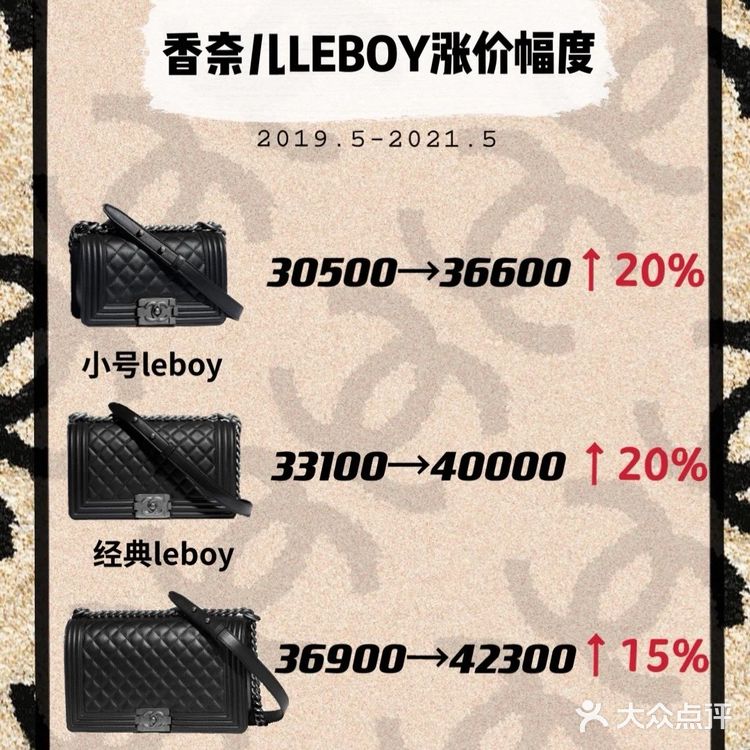 CF涨价3%，约涨1300rmb
