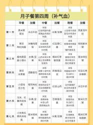 -养月堂中医养生月子会所(中心妇产店)