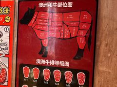 -MIKOMIKO和牛烧肉专门店(南门店)