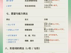 -学习谷日语培训日本留学·多语种外语教学(海淀人大分部)