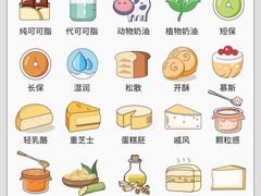 -王森咖啡西点烘焙培训(上海名厨中心店)