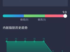 -超减·私教减肥馆(世博店)