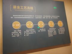 -宁夏博物馆