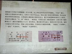 -中国铁道博物馆(正阳门馆)