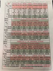-保丽宝泰母婴护理院·月子中心·产康·中医(常州店)