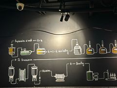 -麦凯伦烧烤·精酿超级工厂店(金桥总店)