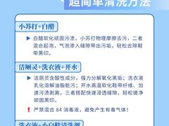 -布瑞琳洗衣(新城国际一期店)