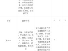 -美年大健康体检(滨江分院)