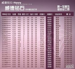 -威德钻石-克拉钻大本营(南京东路店)