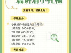 -新东方国际教育·雅思托福(裕德路校区)