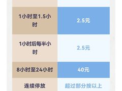 -百联川沙购物中心