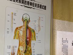 -张钰强中医正骨推拿连锁(华发商都店)