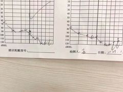 -声望听力助听器(东方路店)