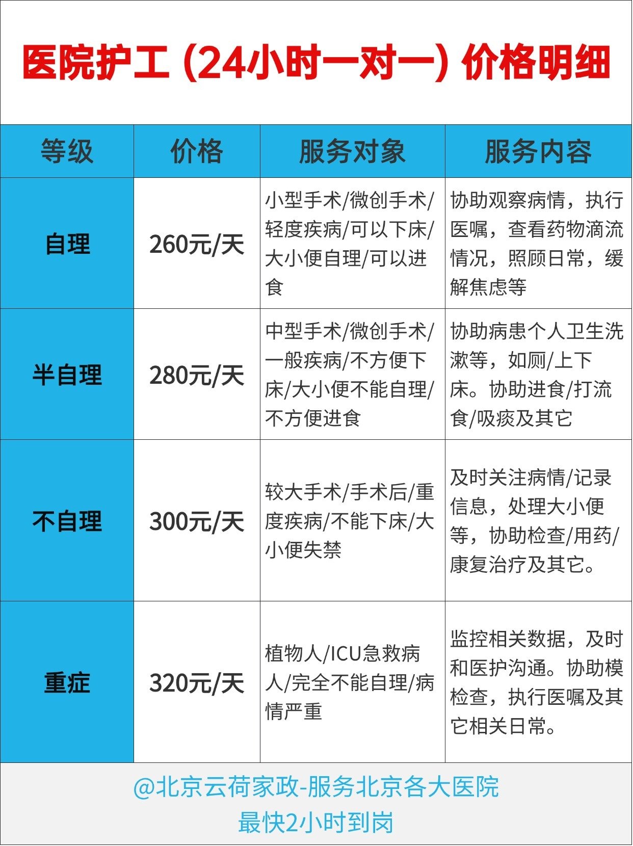 包含北大口腔醫院、護士全程協助陪同跑腿掛號，保證為客戶私人信息保密的詞條