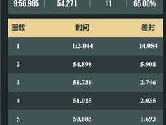 -极速星辰卡丁车赛车场(西山店)