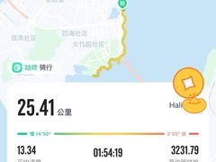 -深圳湾公园(南山区)