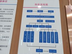 -美年大健康·体检中心(江岸分院)