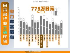 -学习谷日语培训日本留学·多语种外语教学(西单宣武分部)