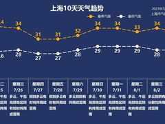 -名流健康高端体检中心·名宾门诊·健康管理