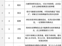 -秦始皇帝陵博物院-丽山园