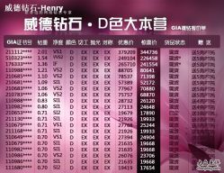 -威德钻石-克拉钻大本营(南京东路店)