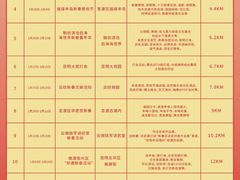 -七彩云南第壹城