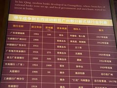 -荔湾博物馆