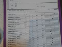 -宠爱国际动物医院· 猫科· 外科·中兽医(长白店)